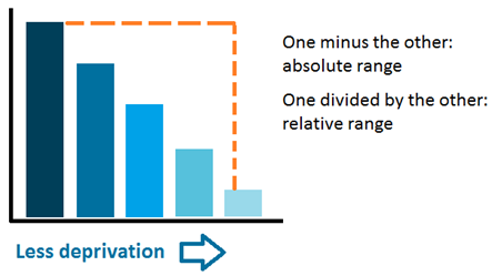 Diagram explaining visually the range.